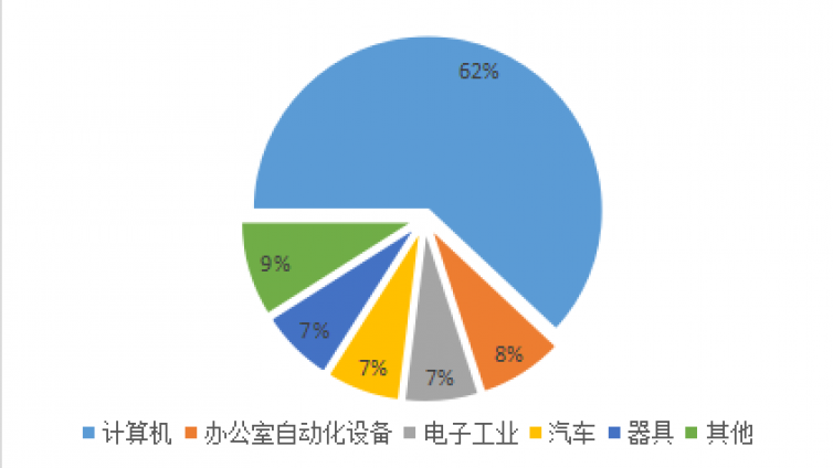 国内烧结、粘接钕铁硼现状浅析