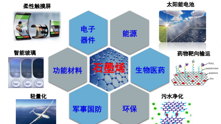 简要分析我国石墨烯产业发展现状