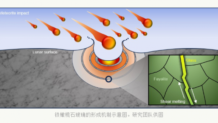 研究揭示嫦娥五号月球铁橄榄石玻璃的冲击成因
